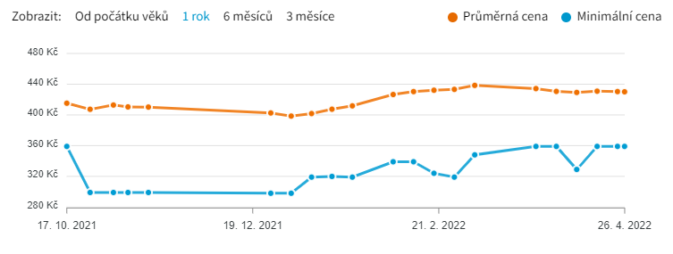 nutrilon 3 vývoj ceny zdražení 2022